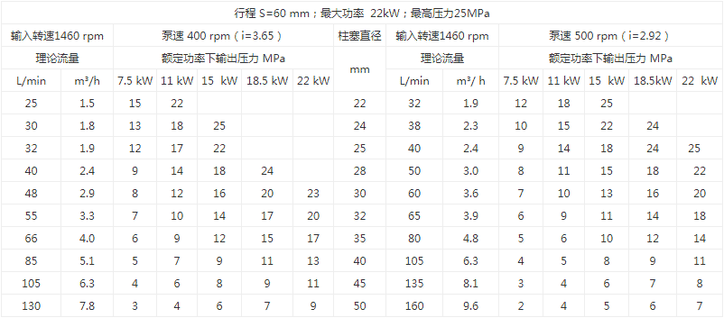 3D1-SZ高壓柱塞泵